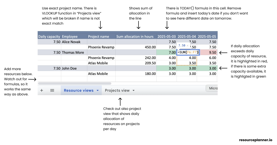 Gantt-style view of the resource planning template