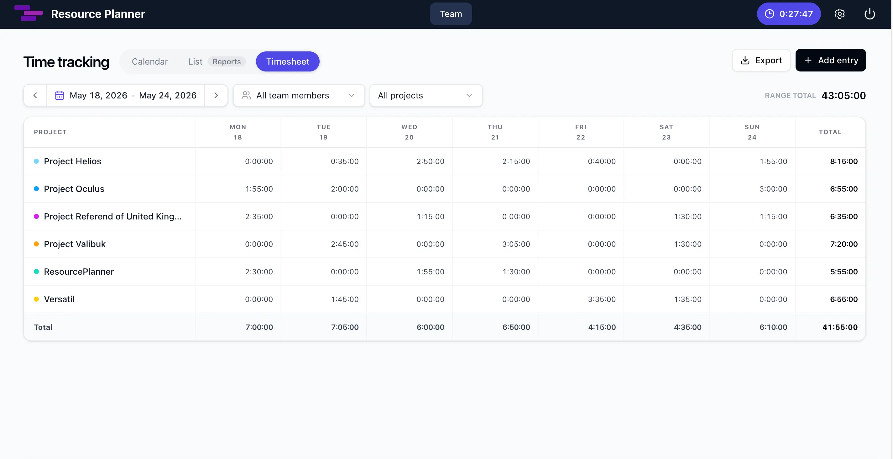 Resource Planner team timesheet grouped by project with daily totals, range total, team and project filters, and Excel export